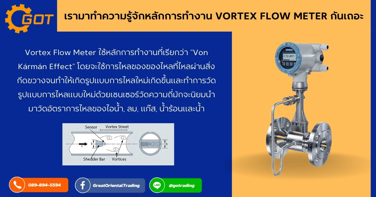 Vortex Flow Meter ใช้หลักการทำงานที่เรียกว่า “Von Kármán Effect” โดยจะใช้การไหลของของไหลที่ไหลผ่านสิ่งกีดขวางจนทำให้เกิดรูปแบบการไหลใหม่เกิดขึ้นและทำการวัดรูปแบบการไหลแบบใหม่ ด้วยเซนเซอร์วัดความถี่ มักจะนิยมนำมาวัดอัตราการไหลของ ไอน้ำ, ลม, แก๊ส, น้ำร้อน และ น้ำ RO