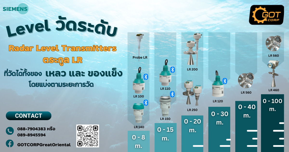 เกรทฯ รีวิว มาทำความรู้จัก Level วัดระดับ  Radar Level Transmitters ตระกูล LR