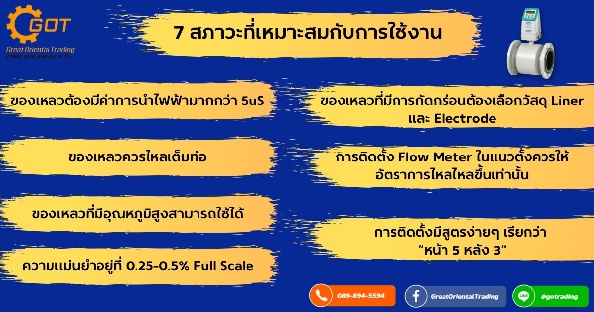 สภาวะที่เหมาะสมกับการใช้งาน ของเหลวที่ต้องการวัดต้องมีค่าความนำไฟฟ้า (Conductivity) มากกว่า 5 uS เท่านั้น ของเหลวควรไหลเต็มท่อตลอดเวลาจึงจะได้ผลแม่นยำ Flow Meter แต่ละรุ่นจะมีย่านวัดบอกเป็นค่ามาตรฐานอยู่ท่านสามารถเลือกได้