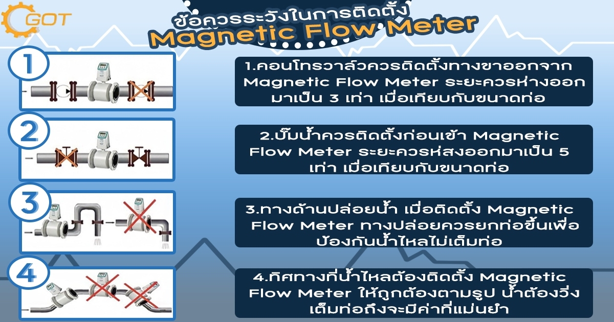 4 จุด ข้อควรระวังในการติดตั้ง Magnetic Flow Meter  เพื่อให้การใช้งานมีประสิทธิภาพมากที่สุด