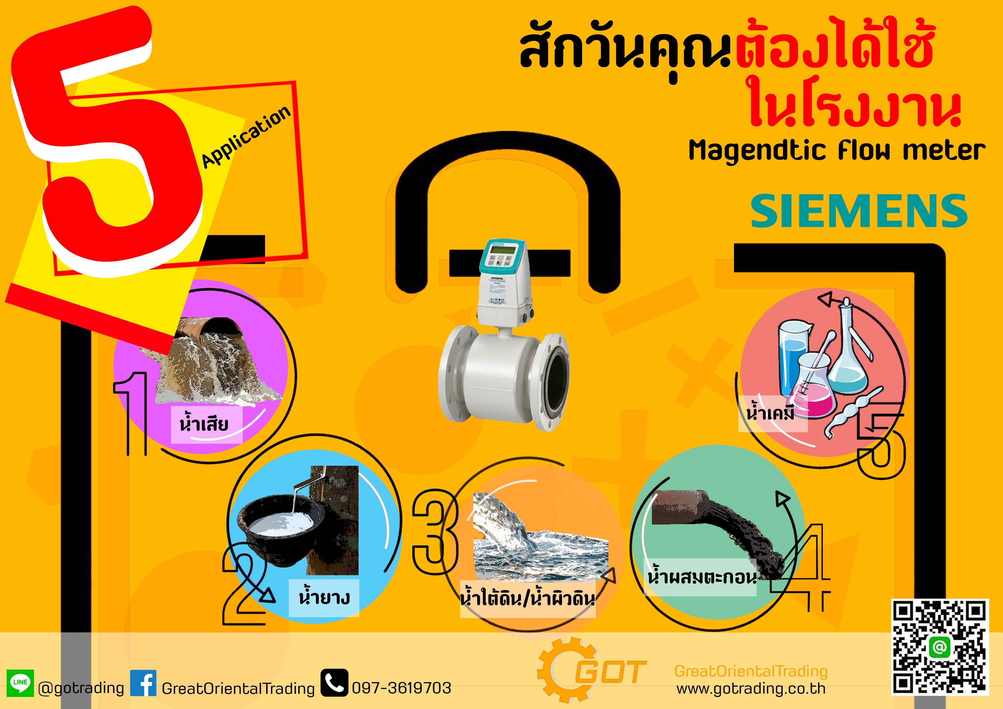 มิเตอร์วัดการไหลแบบสนามแม่เหล็กElectromagnetic Flow Meter มิเตอร์วัดการไหลแบบสนามแม่เหล็ก หรือ Electromagnetic Flow Meter คือ เซนเซอร์วัดอัตราการไหลและปริมาณการไหลของของเหลวเท่านั้น บางครั้งเรียกสั้นๆ ว่า 