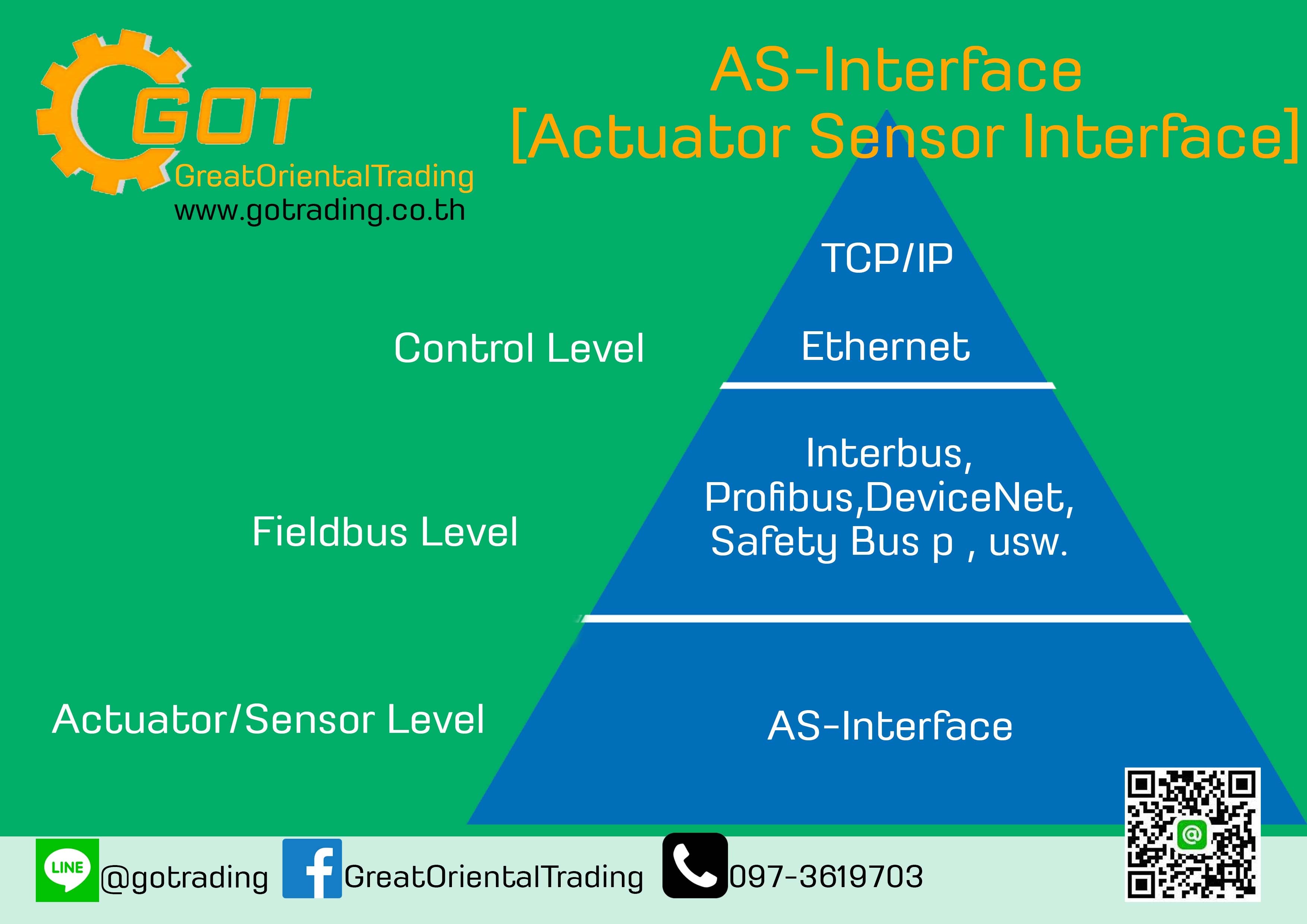 AS-Interface [Actuator Sensor Interface] ในแวดวงอุตสาหกรรมทั้งไทยและต่างประเทศ ระบบควบคุมอัตโนมัติจัดว่าเป็นระบบหนึ่งที่มีความสําคัญยิ่งใน กระบวนการผลิต ดังนั้น งานปรับปรุงและบํารุงรักษาระบบจึงเป็นหน้าที่สําคัญที่จ้ะองทําให้ระบบสามารถทํางานได้อย่างมีประสิทธิภาพและได้ประสิทธิผล