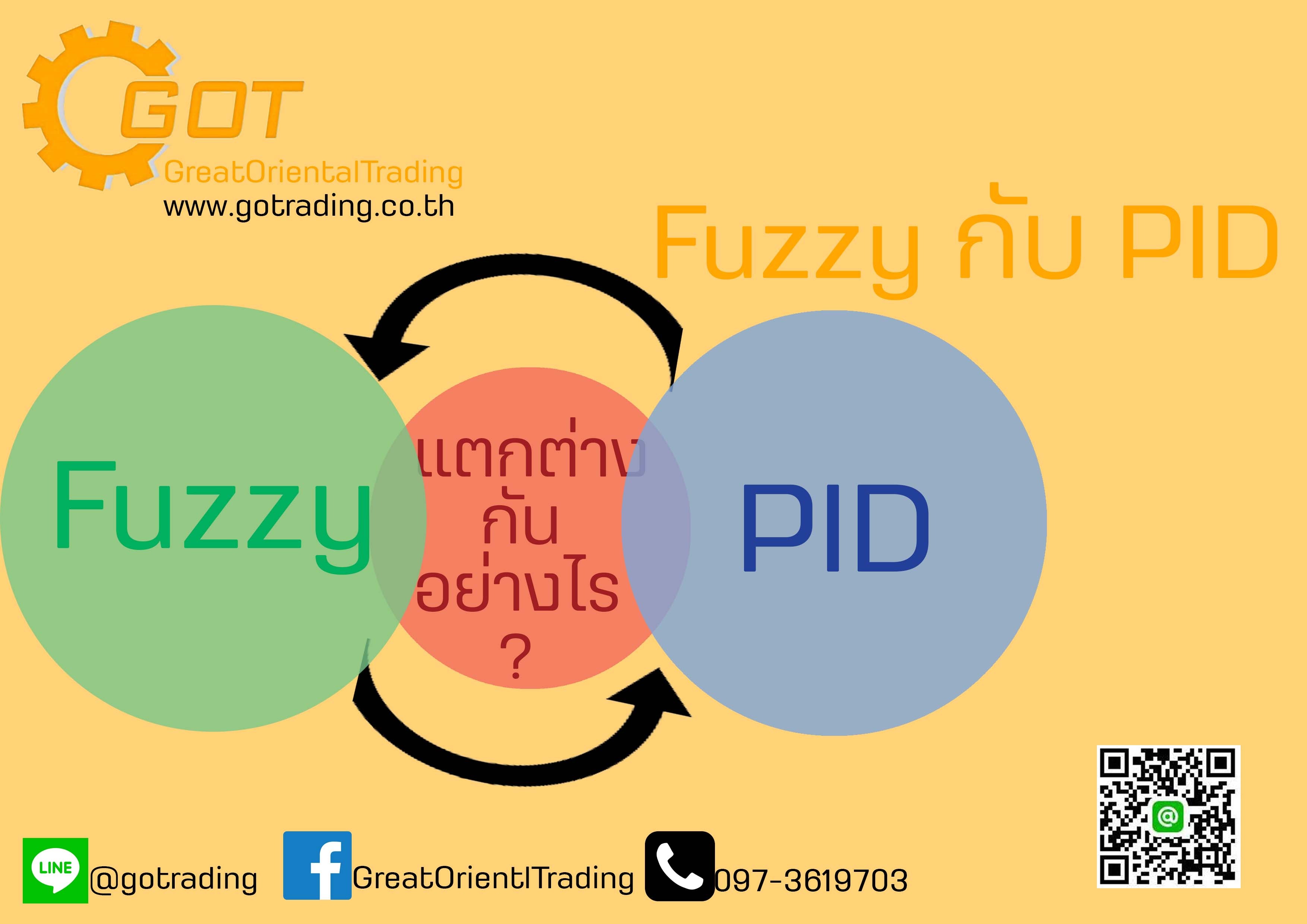 Fuzzy เป็นทฤษฎีหนึ่งทางคณิตศาสตร์ คือ Fuzzy sets ซึ่งเป็นลักษณะของ ตัวเลขที่สามารถบ่งชี้ได้ถึงคุณภาพ (Quality) ไม่ใช่เพียงปริมาณ (Quanlity) เพียงอย่างเดียวเหมือนตัวเลขทั่วไปที่เป็น Crisp sets ลักษณะของ Fuzzy จะมีความใกล้เคียงภาษามนุษย์มากกว่าที่เป็นแค่ตัวเลขตายตัวค่าหนึ่ง