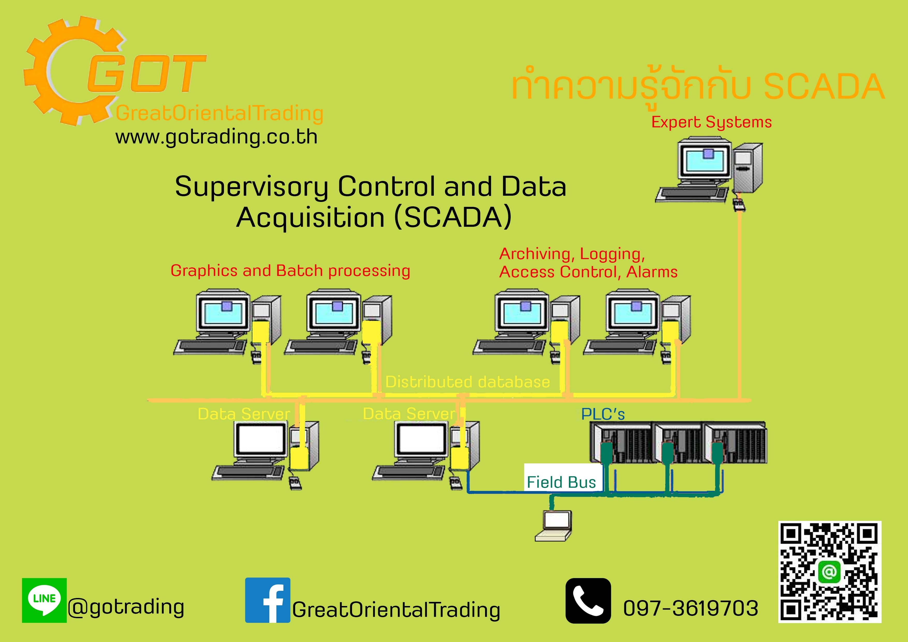 SCADA นั้นย่อมาจากคำว่า Supervisory Control And DataAcquisition เป็นระบบตรวจสอบและวิเคราะห์ข้อมูลแบบ Real-time ใช้ในการตรวจสอบสถานะตลอดจนถึงควบคุมการทำงานของระบบควบคุมในอุตสาหกรรมและงานวิศวกรรมต่าง ๆ